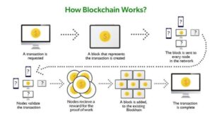 blockchain-technology