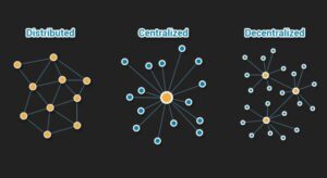 Blockchain-technology